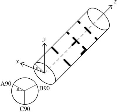 Modification of the CSIRO method in the long-term monitoring of slope-induced stress